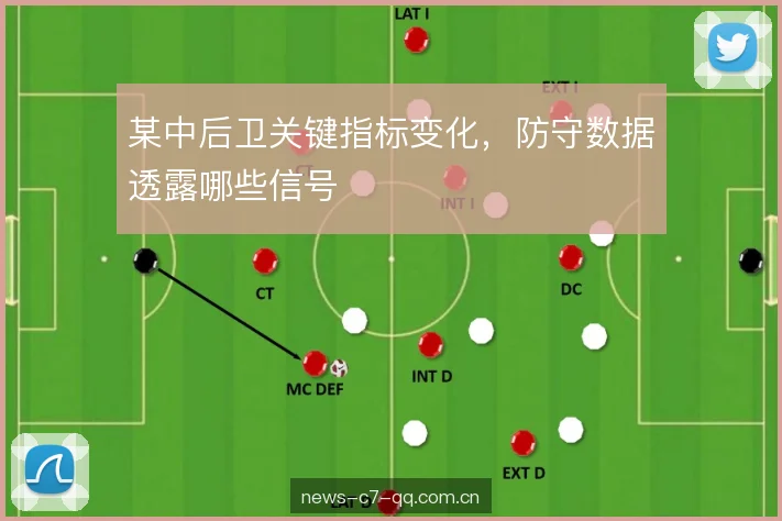 某中后卫关键指标变化，防守数据透露哪些信号